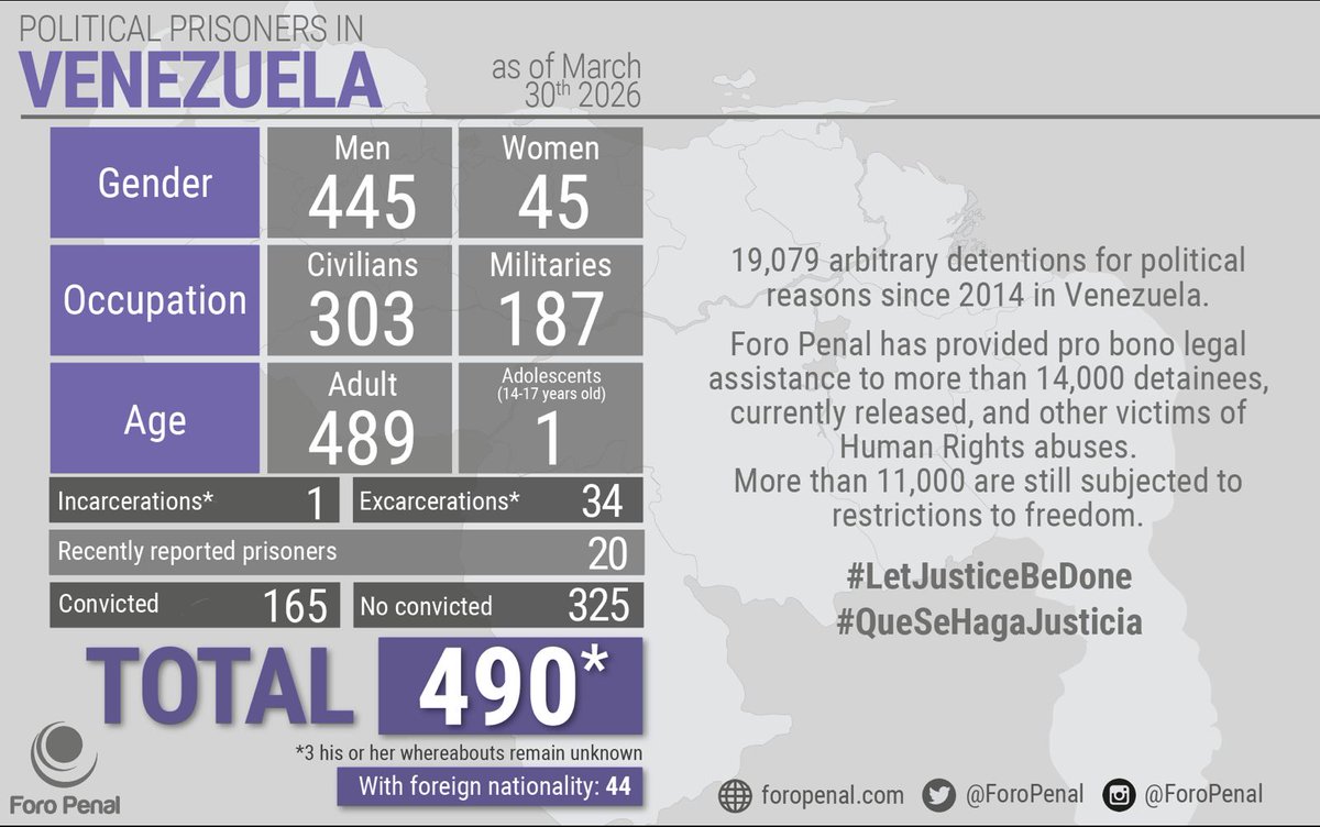 Foro Penal (ENG) tweet media