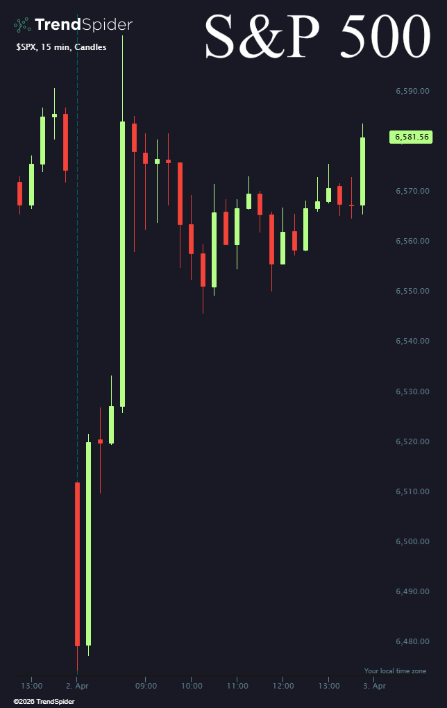 TrendSpider tweet media