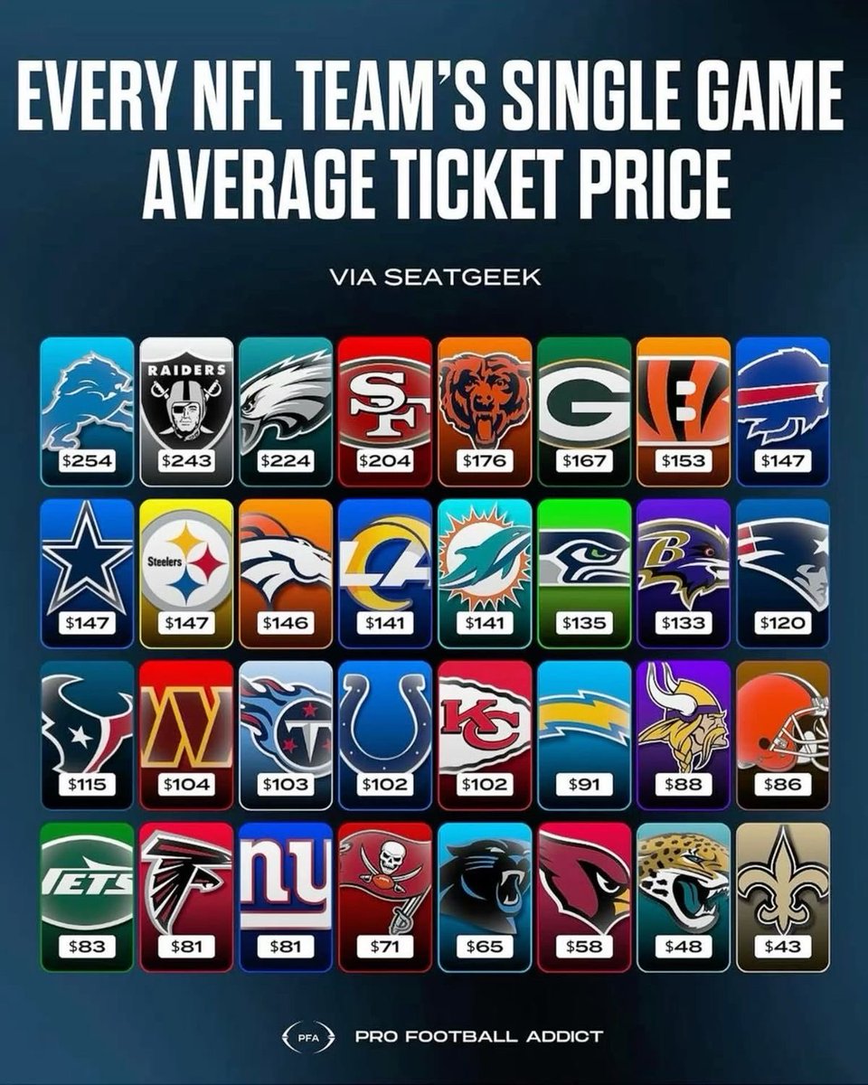 NFL Numbers Guy tweet media