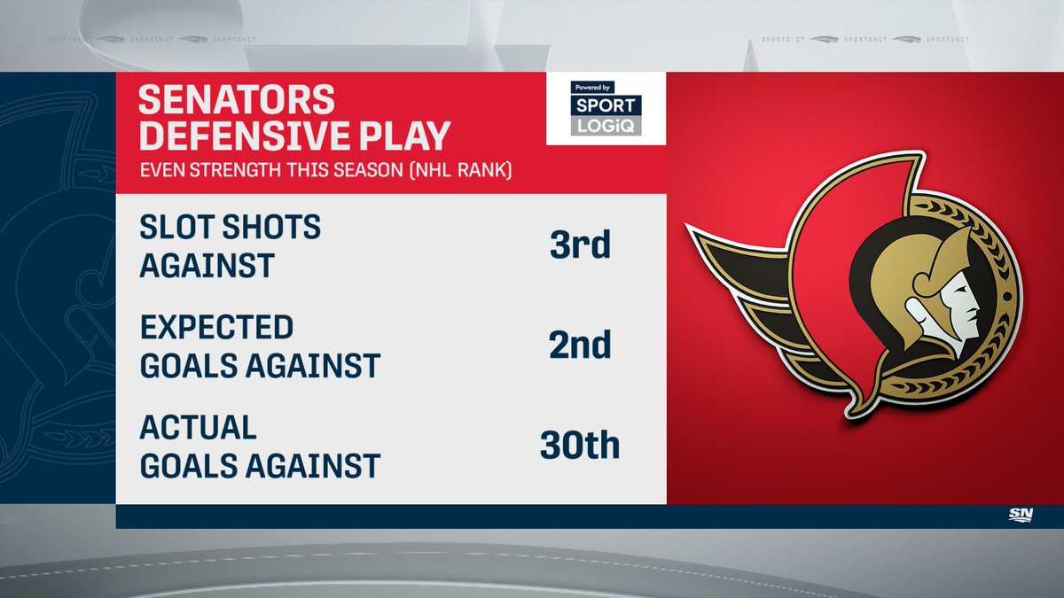Sportsnet Stats tweet media