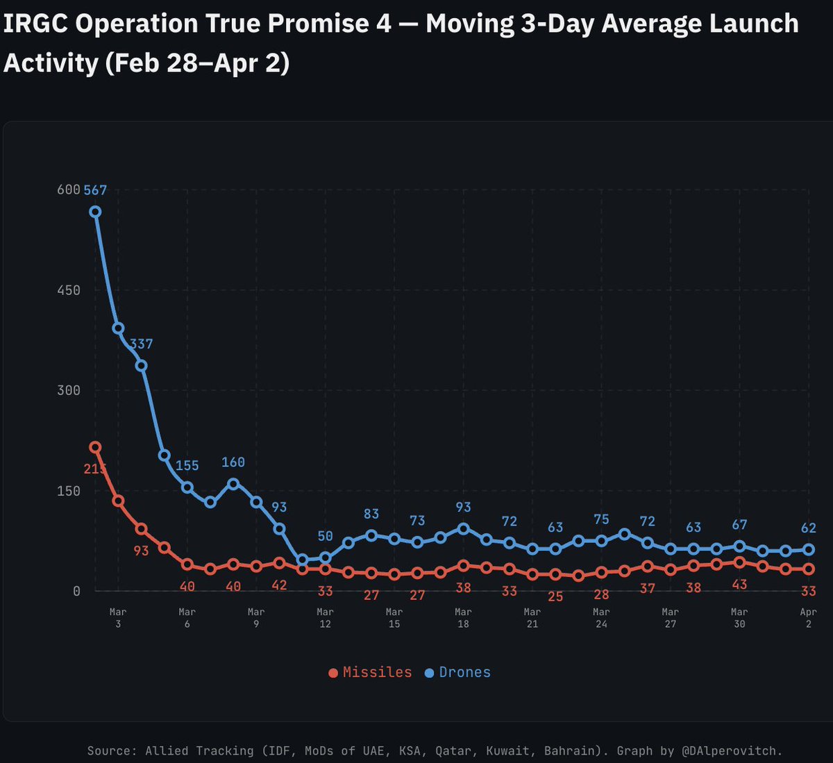 Dmitri Alperovitch tweet media