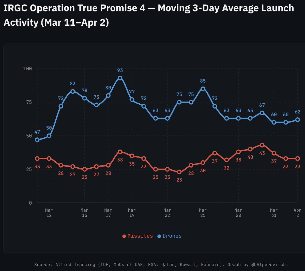 Dmitri Alperovitch tweet media