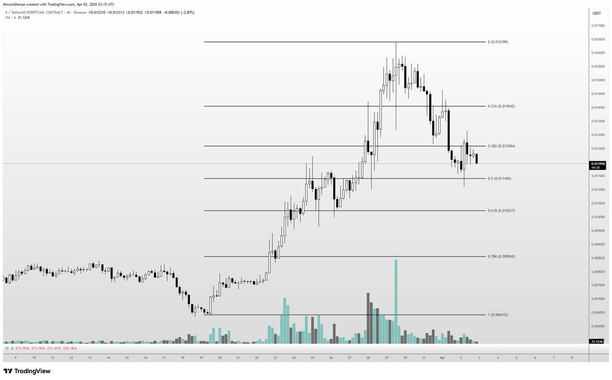 Altcoin Sherpa tweet media
