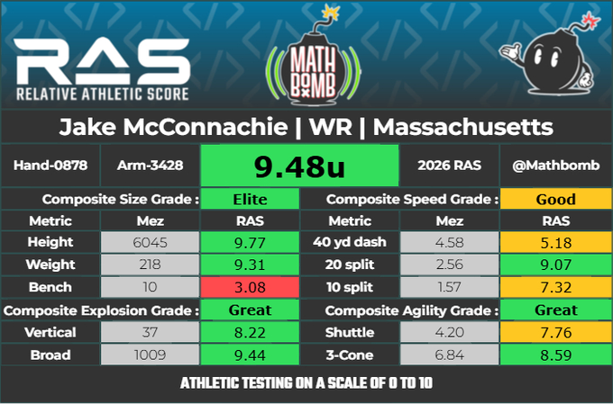 Draft Guy Jimmy tweet media