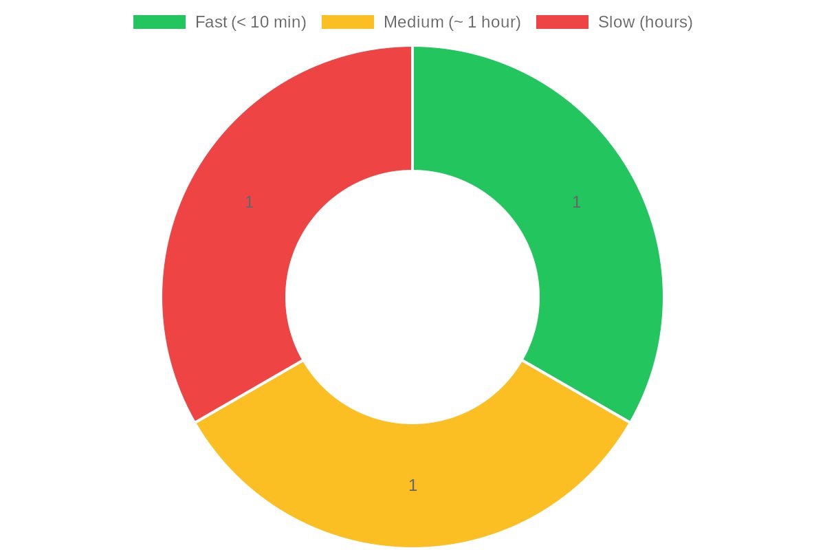 BTC Fee Tracker tweet media