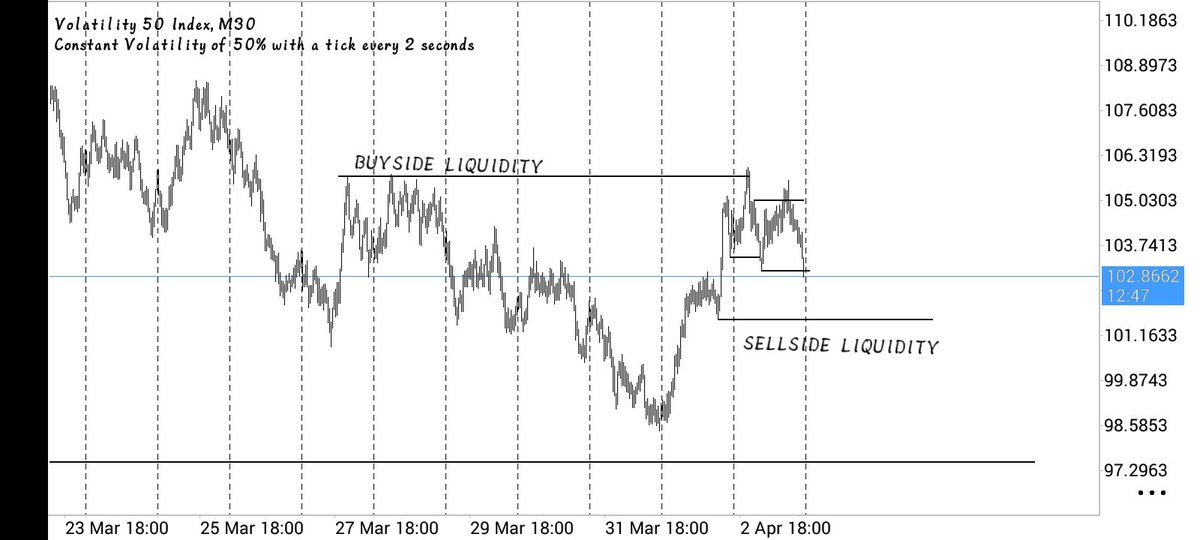 Vix 50 🔽