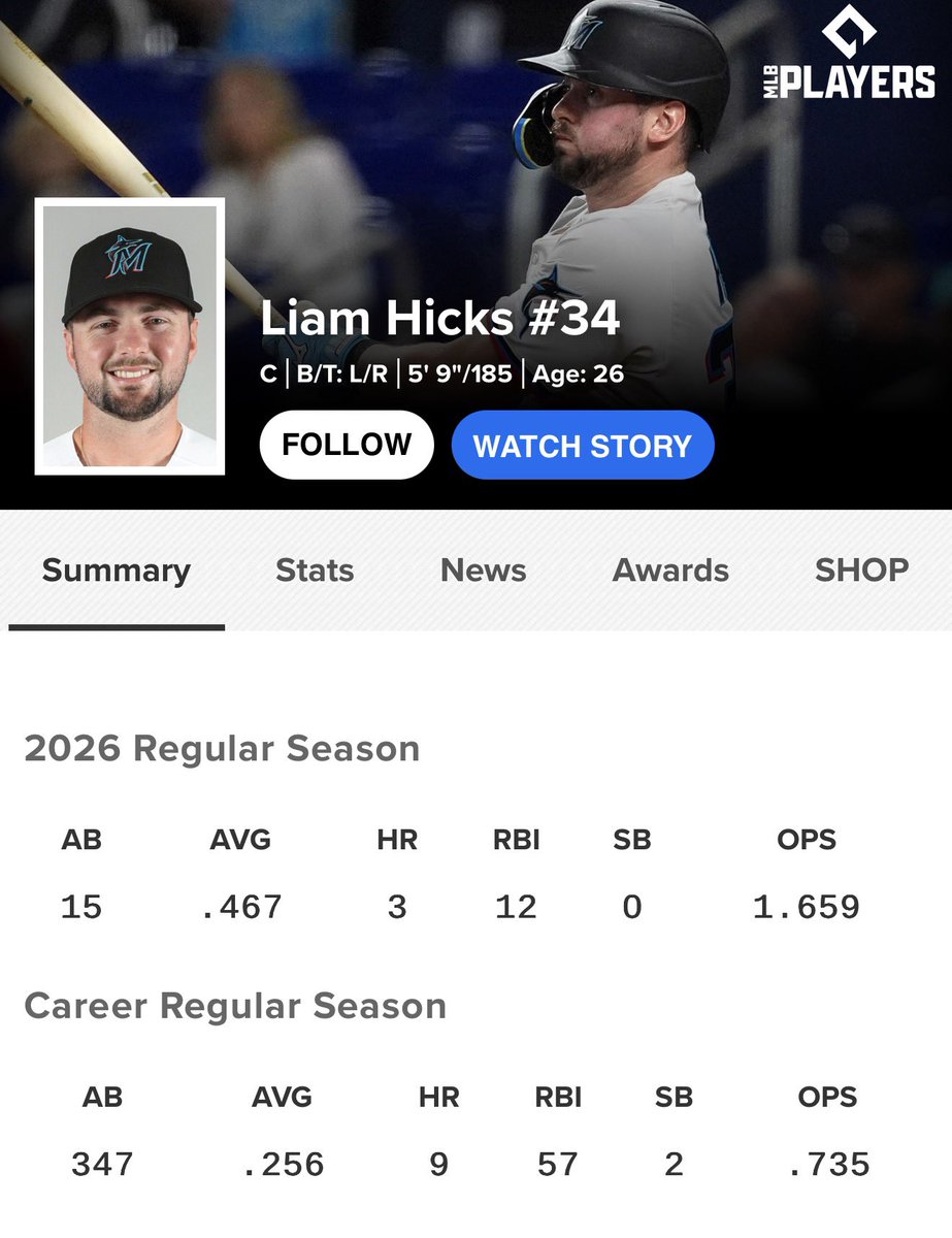 fuzzyfromyt's tweet photo. The 2026 stats vs career stats
God I love this sport https://t.co/QAgzzNsIBi