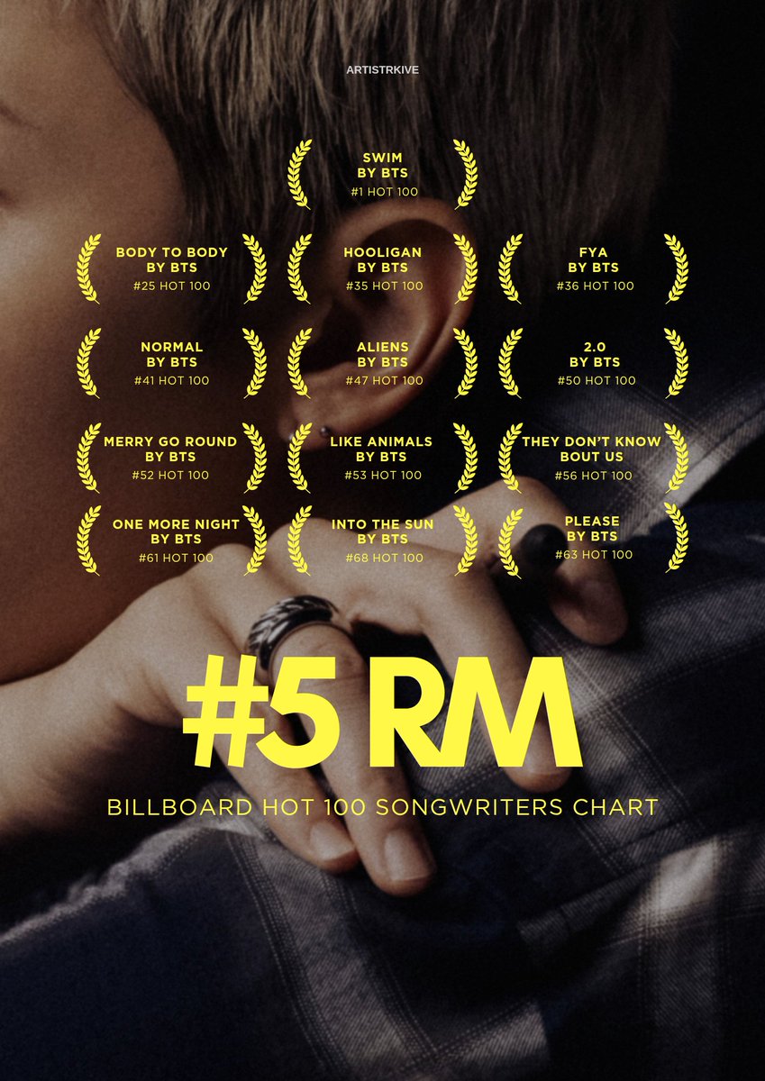 AsrofiMust7717's tweet photo. @RMMoonchild101 CONGRATULATIONS RM
PROUD OF SONGWRITER RM
GOD OF WORDPLAY RM
CONGRATULATIONS NAMJOON 

#5Hot100SongwriterRM
#RM #BTSRM #CONGRATULATIONSRM #PROUDOFRM https://t.co/qJRsR1XrAh