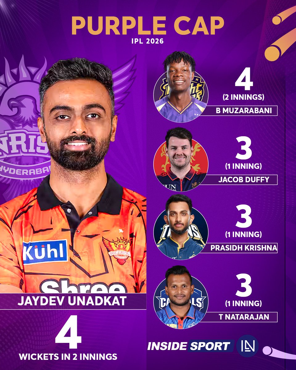 InsideSportIND's tweet photo. Here's how the Orange Cap and Purple Cap standings look after the 6th match of IPL 2026 🟠🟣🧢🏏
#IPL2026 #AngkrishRaghuvanshi #JaydevUnadkat #CricketTwitter https://t.co/brD8xU9CVj