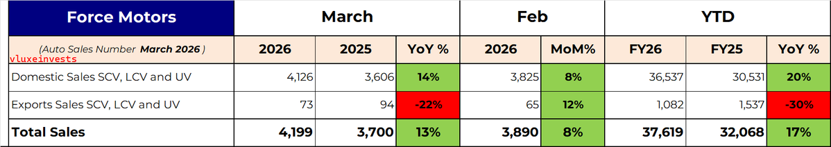 VLUXE Investments tweet media