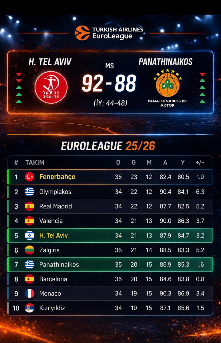 Eren Ocak tweet media