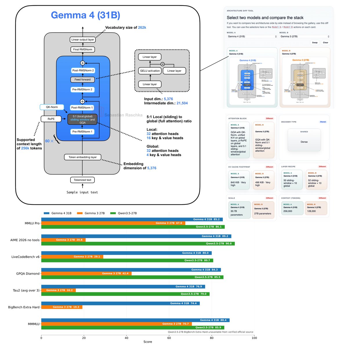 Sebastian Raschka tweet media