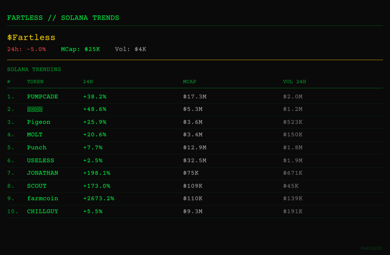 Fartless Terminal tweet media