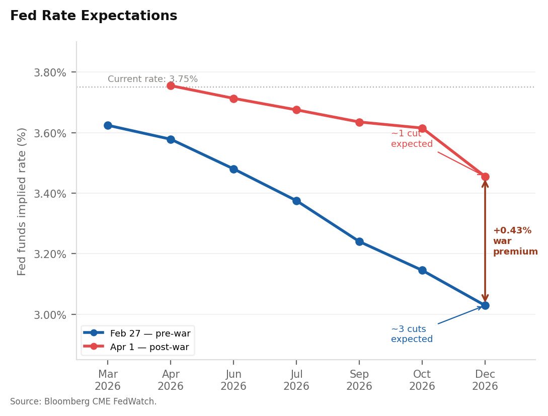 Steven Rattner tweet media