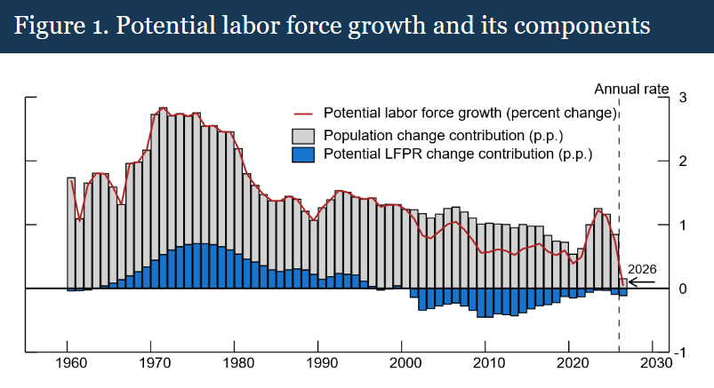 FedResearch tweet media
