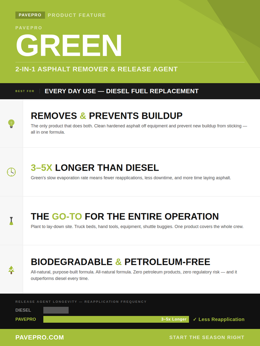 PavePro Asphalt Solvent tweet media