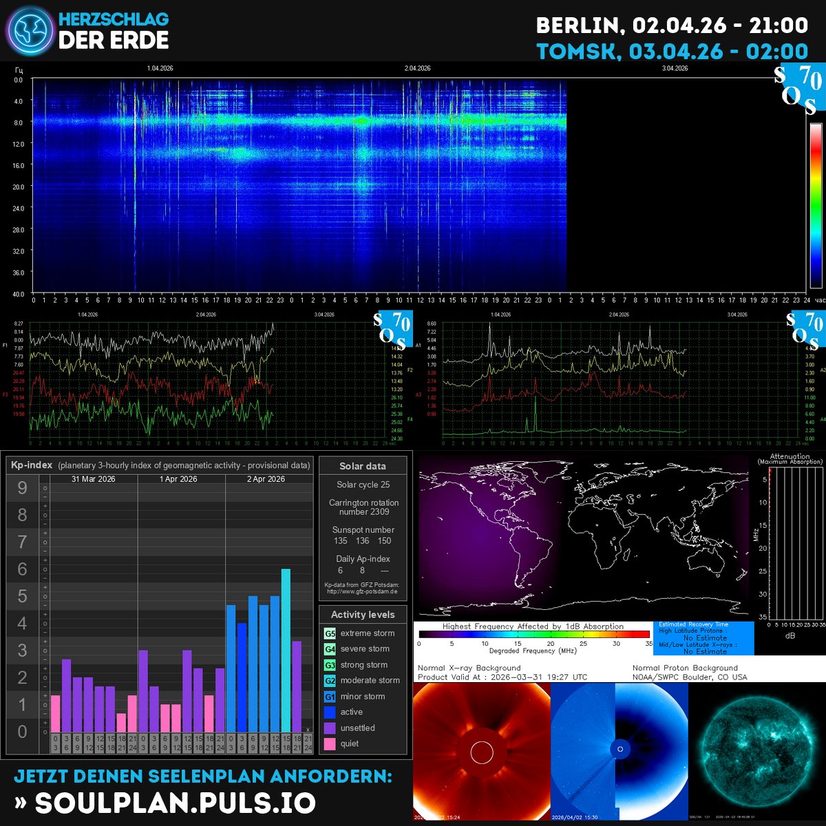 Herzschlag der Erde, Schumann Frequenz tweet media