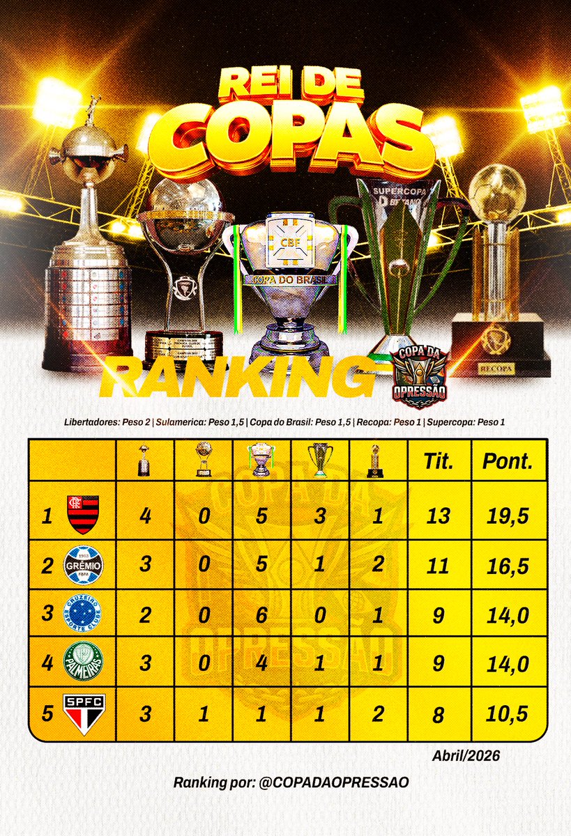 Copa da Opressão tweet media