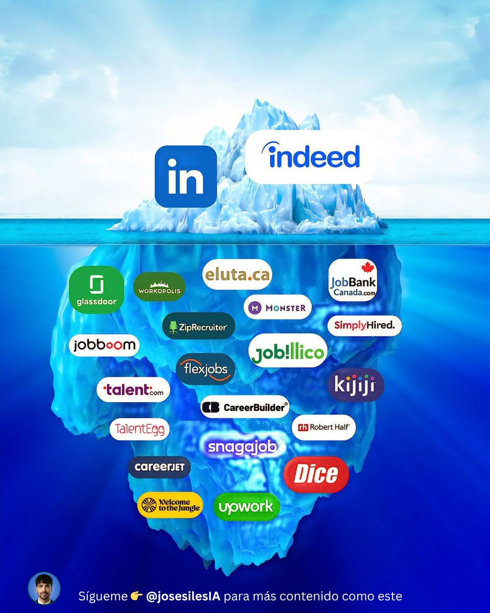 José Siles | AI | Data tweet media