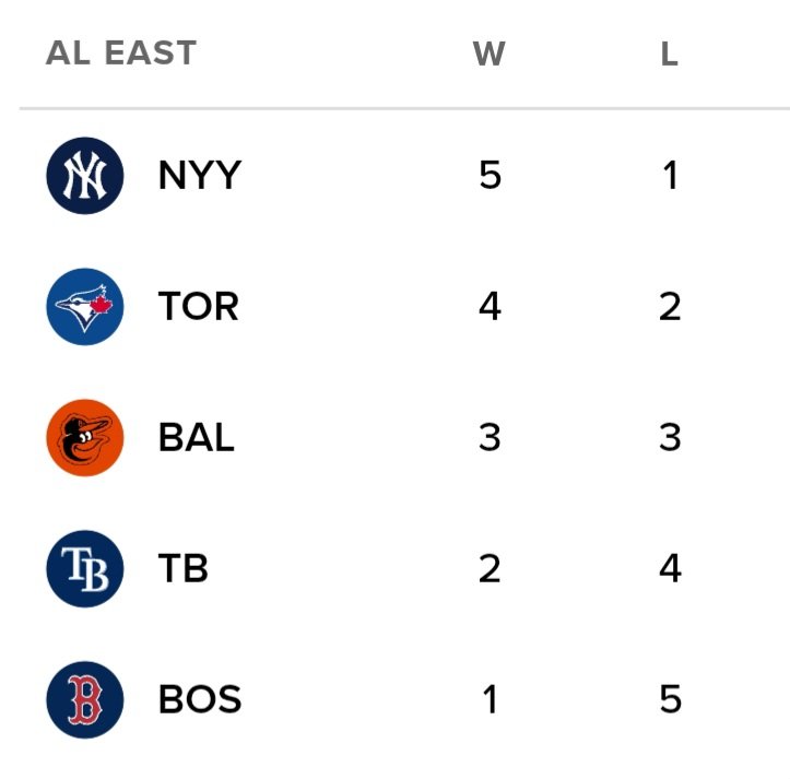 Baseball Quotes tweet media