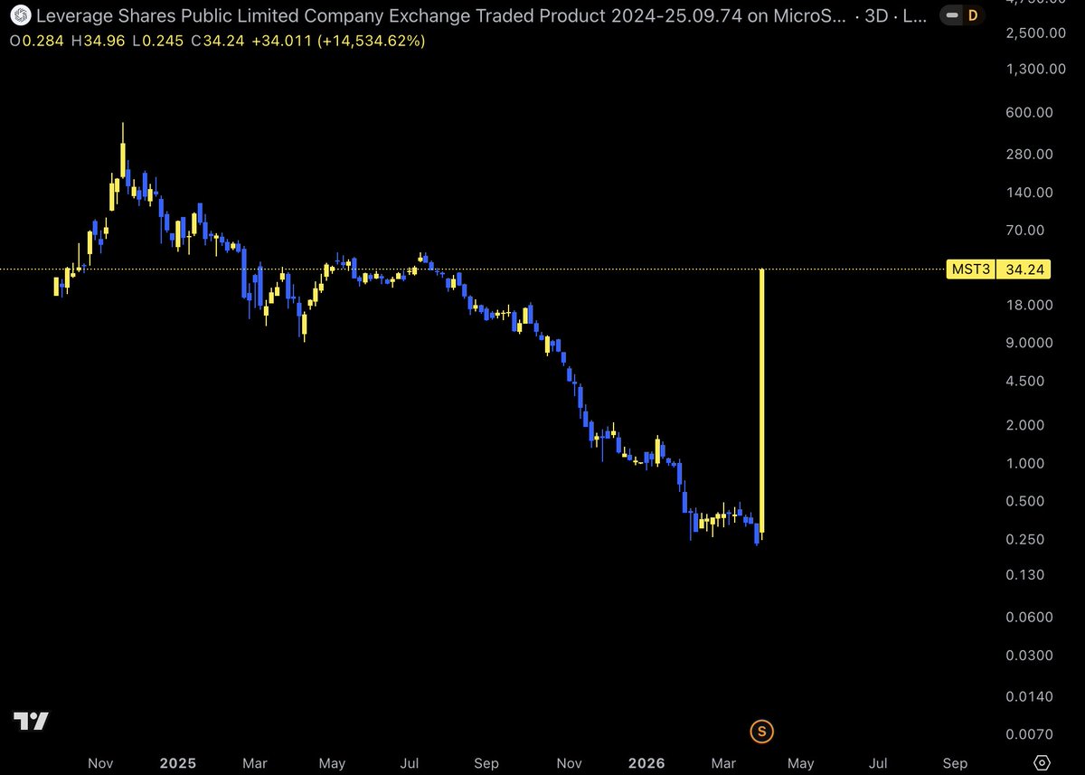 Cristian Chifoi tweet media