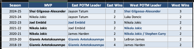 Luka Revenge Tour tweet media