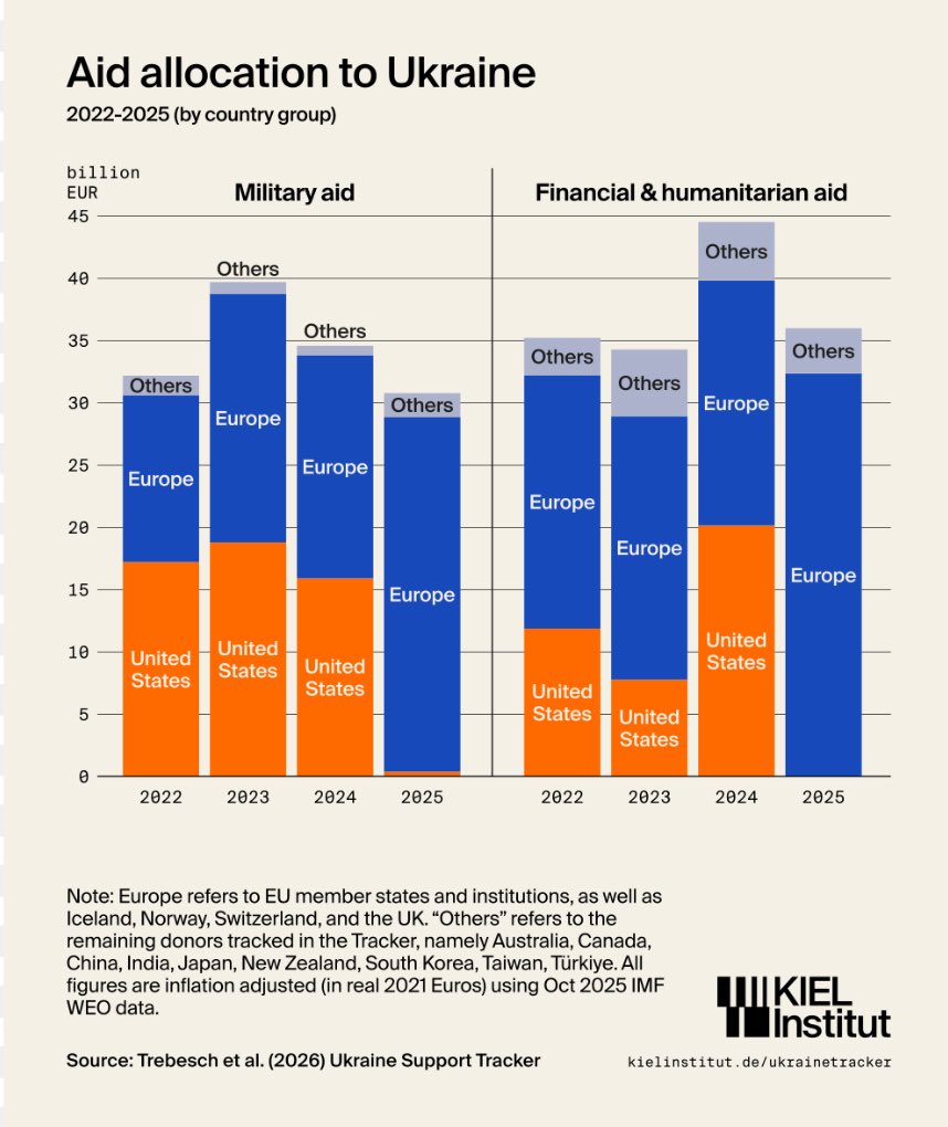 Albert 🇪🇺 tweet media