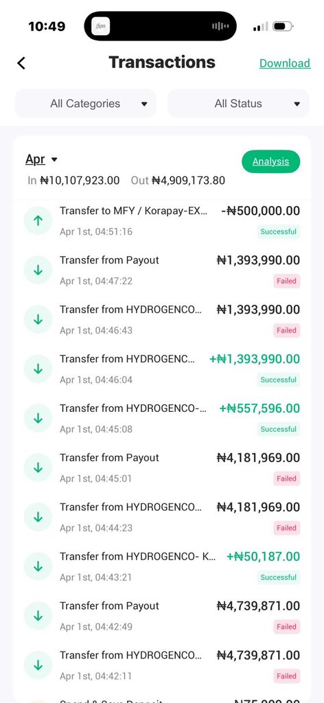 Tradewithola 📊📈 tweet media