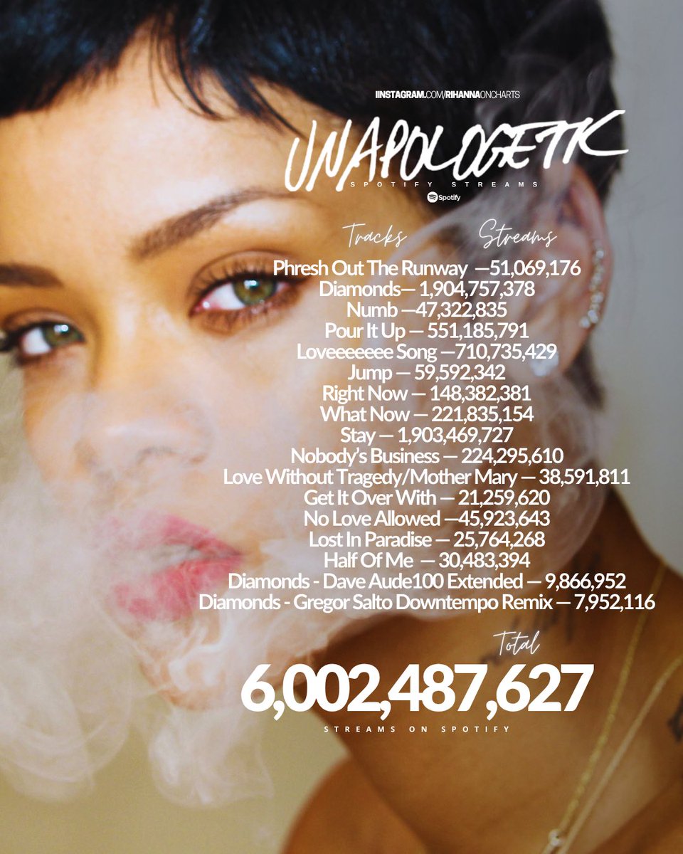 Rihanna | HQ tweet media