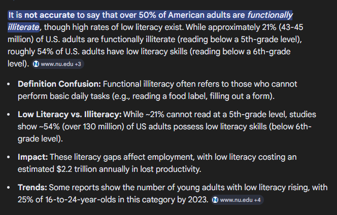 SodaPop411969's tweet image. Wrong. 21%. So 79% are not functionally illiterate. #YouTried