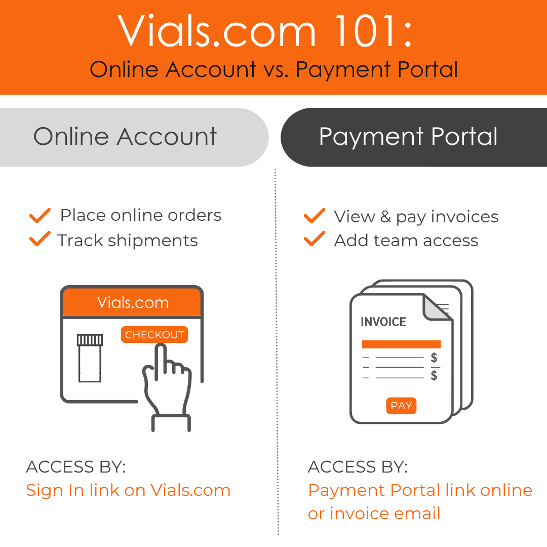 vials's tweet photo. We offer two tools to manage your account:
🛒 Online account for ordering
💳 Payment Portal for managing invoices
Each serves a different purpose so require separate logins. Questions? Contact us and we are glad to help. https://t.co/Qo2543QTa9