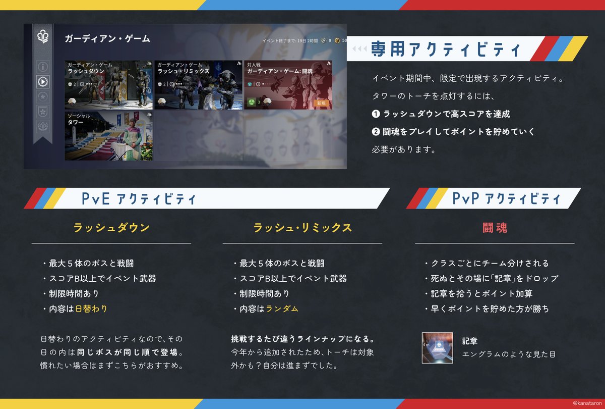 かなたろ tweet media