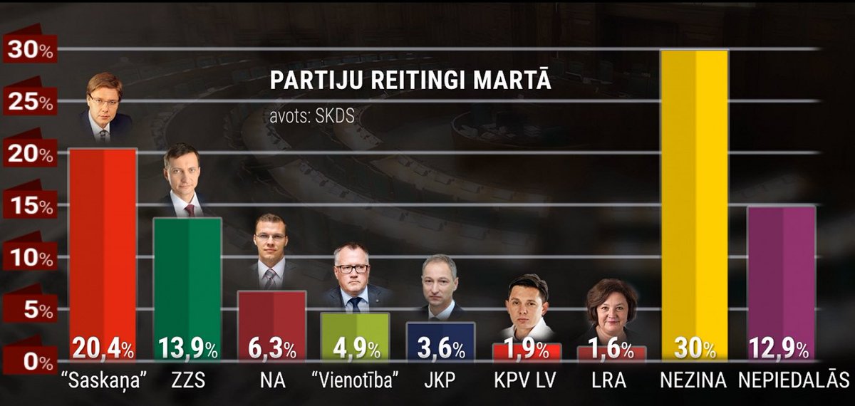 Ivo Leitāns tweet media