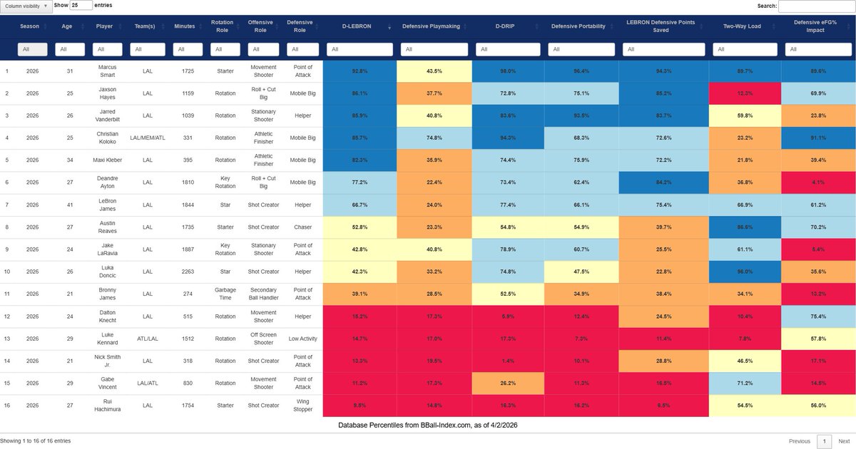 Los Blancos Hunter tweet media