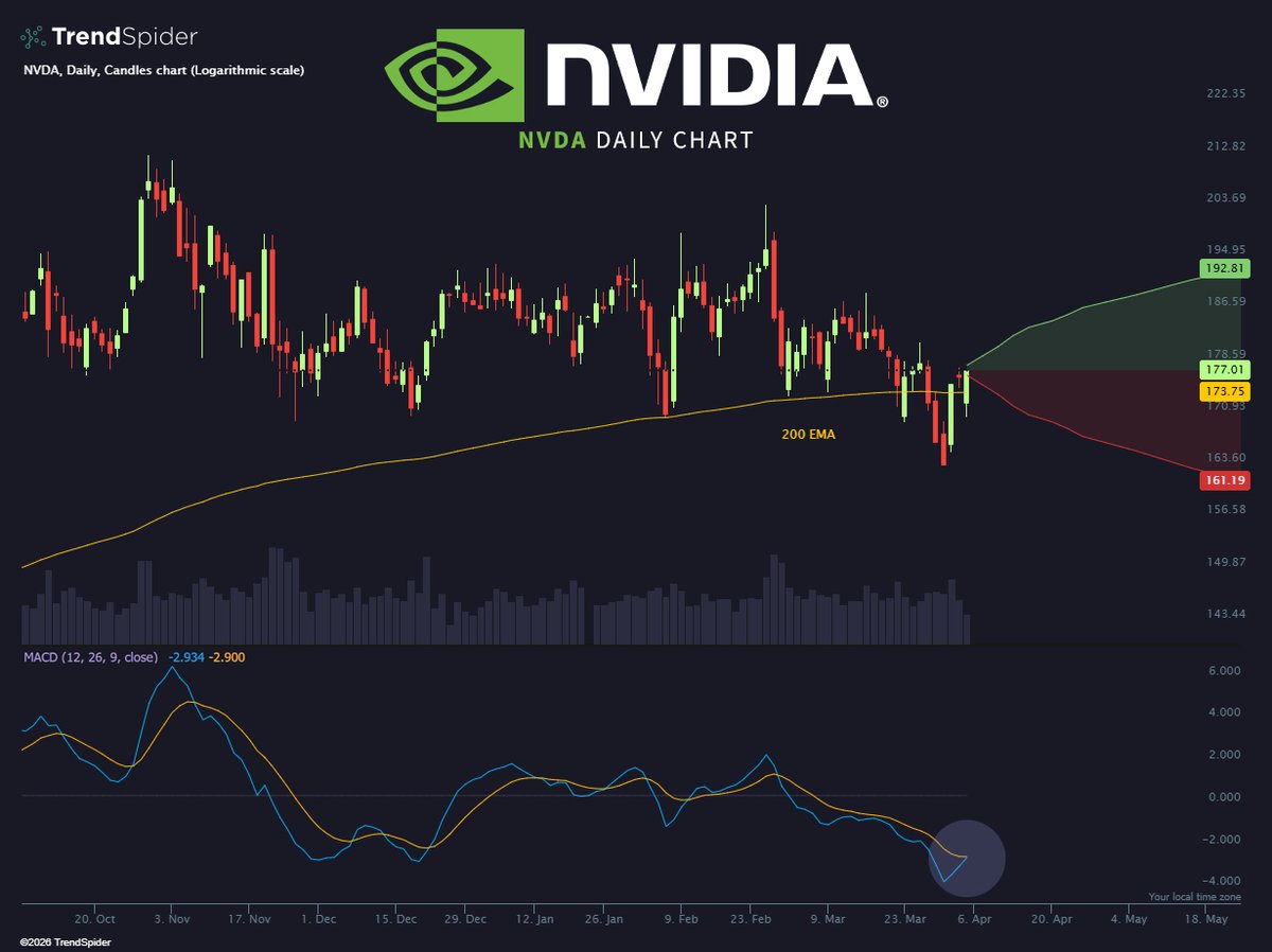 TrendSpider tweet media
