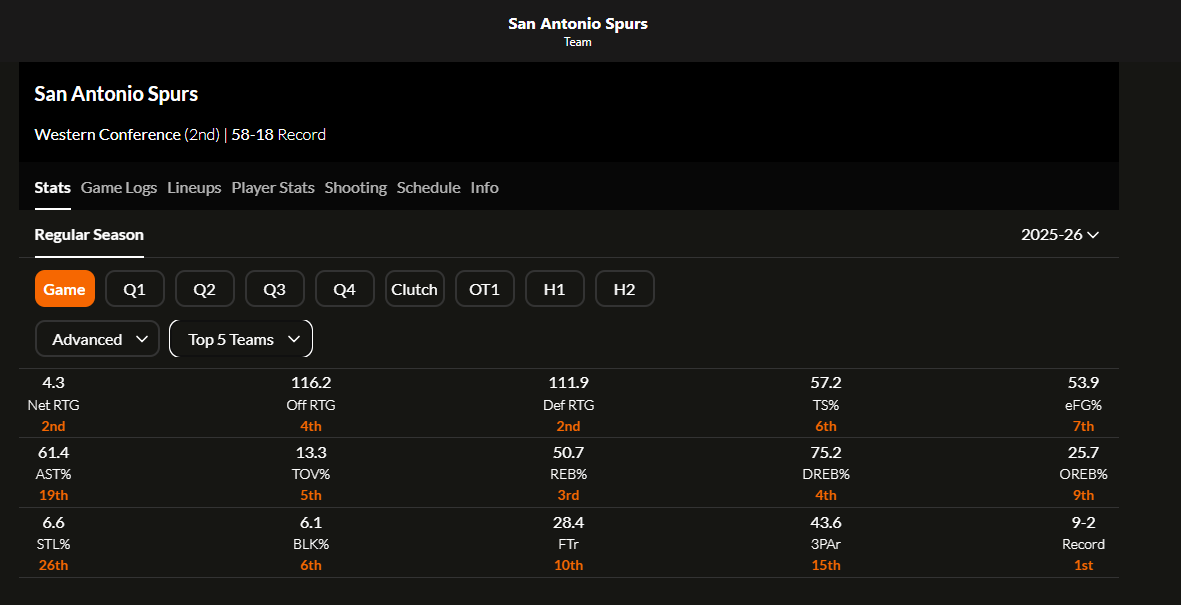 Los Blancos Hunter tweet media