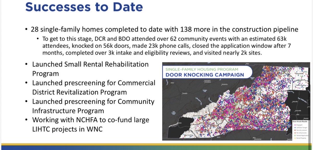 NCHouseGovOps's tweet photo. Renew NC claims completing 28 houses in 7 months is a “success.”

Good job guys — at this pace we will be done with the other 2,600 by June 2nd 2080! 😤😤 https://t.co/jmE1h2QLSg