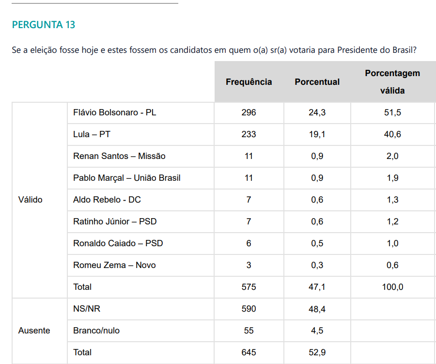 Senhox aqui tweet media