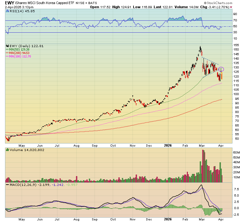 Offshorehunter tweet media