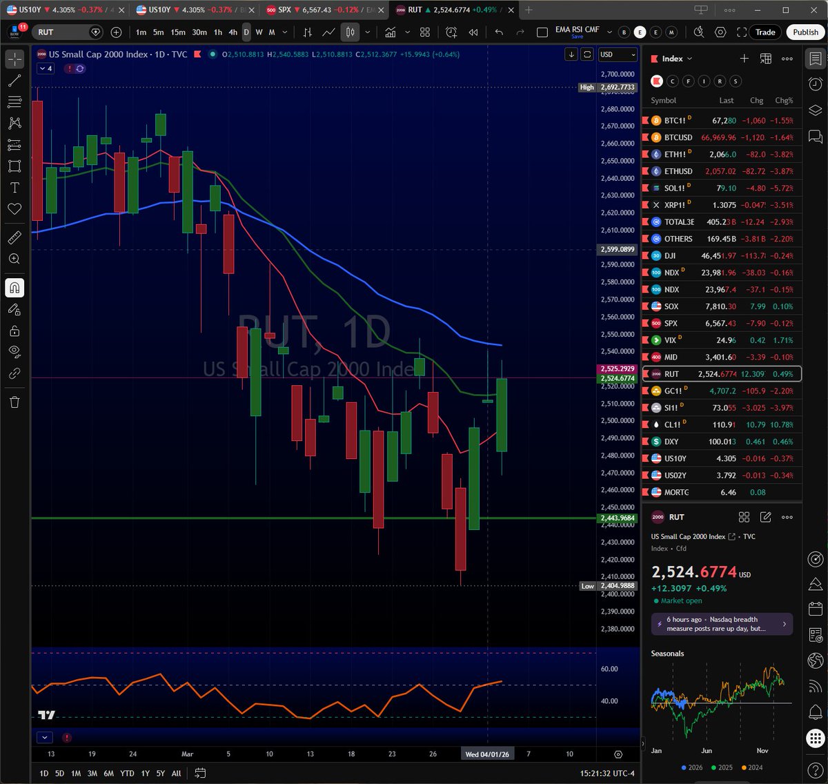 ROW Partners tweet media