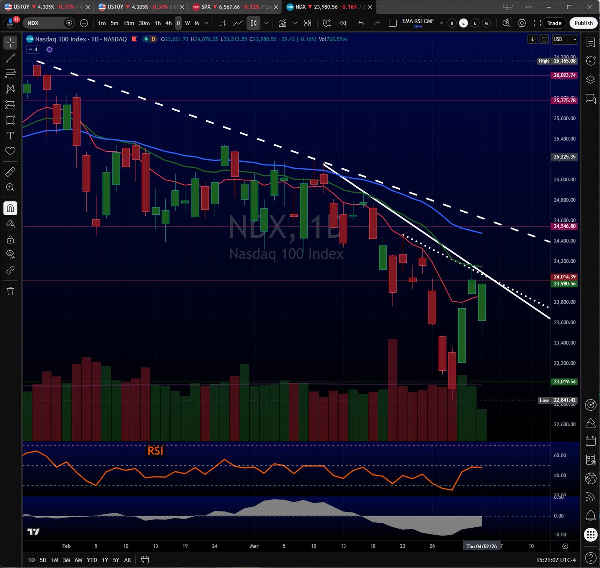 ROW Partners tweet media
