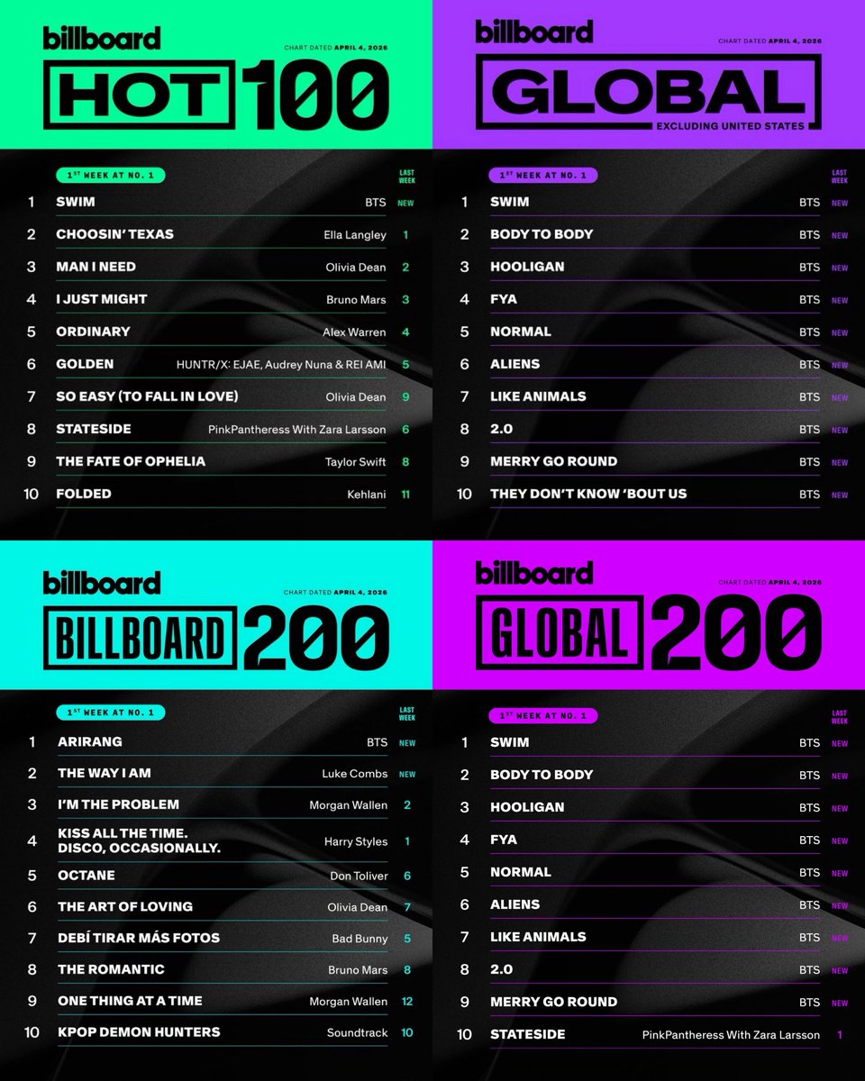 BlondeJIMIN( OT7 Only ARMY )⁷ tweet media