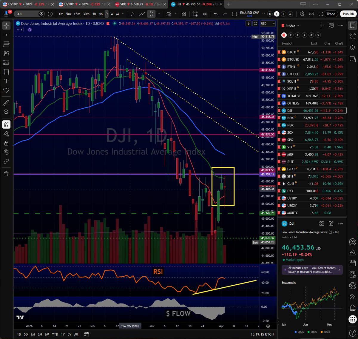 ROW Partners tweet media