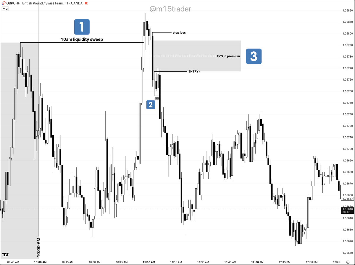 m15trader tweet media