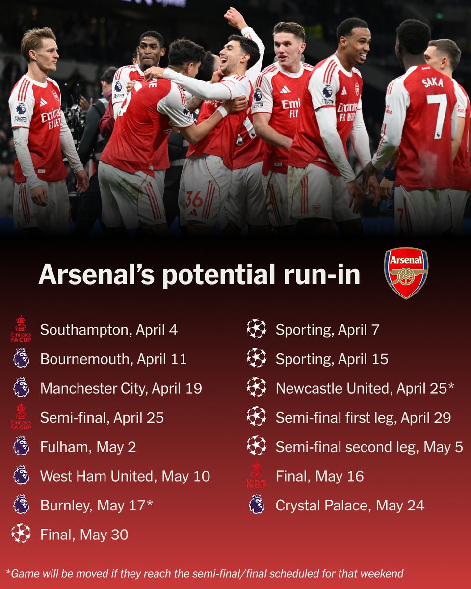 BeliAltra's tweet photo. This will look nervous to man united funs if Asernal reaches those finals https://t.co/RhZEeuXYvJ