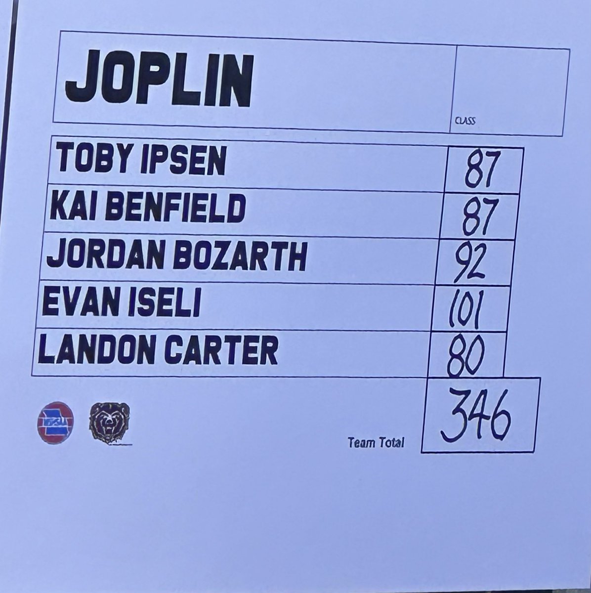 Joplin Boys Golf tweet media