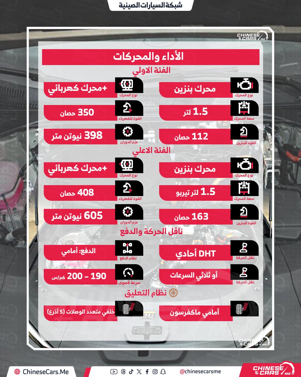 شبكة السيارات الصينية tweet media