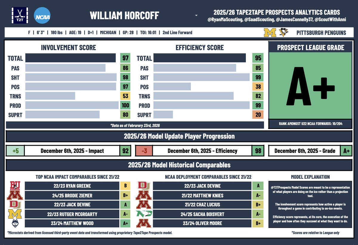 Tape2Tape Prospects tweet media