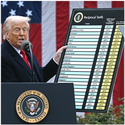 tradewartracker's tweet photo. my #liberation day, one year anniversary, retrospective.

three themes:

1) #tariff levels turned out **not** to be as large as was initially thought.

2) #AI investment (and trade) boom masked any #tariff induced weakness in the US economy

3) We have not seen the full impact of #tariffs on inflation.