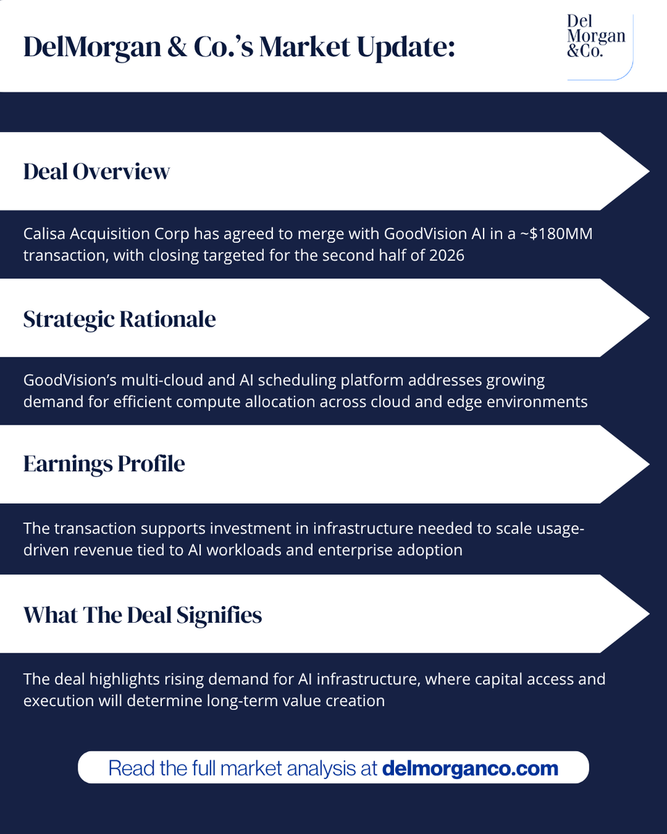 DelMorgan & Co. tweet media